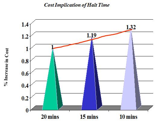 Chart1